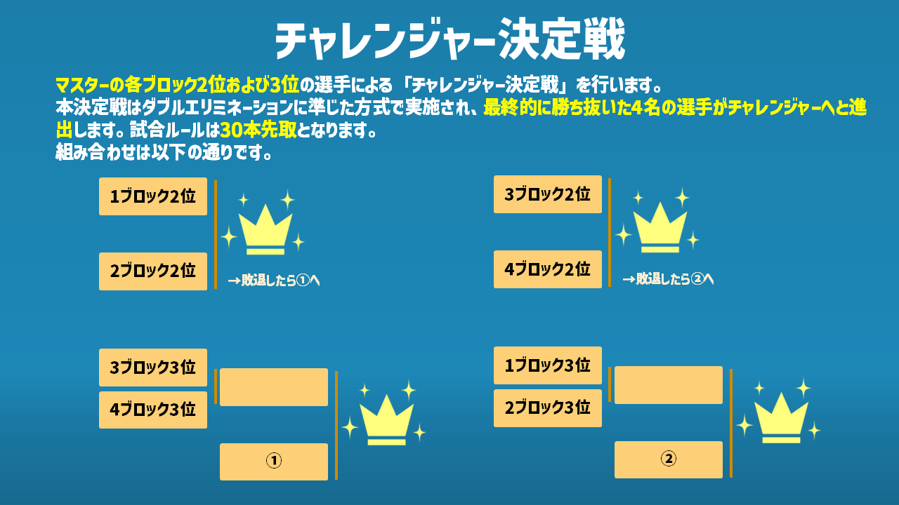 チャレンジャー決定戦