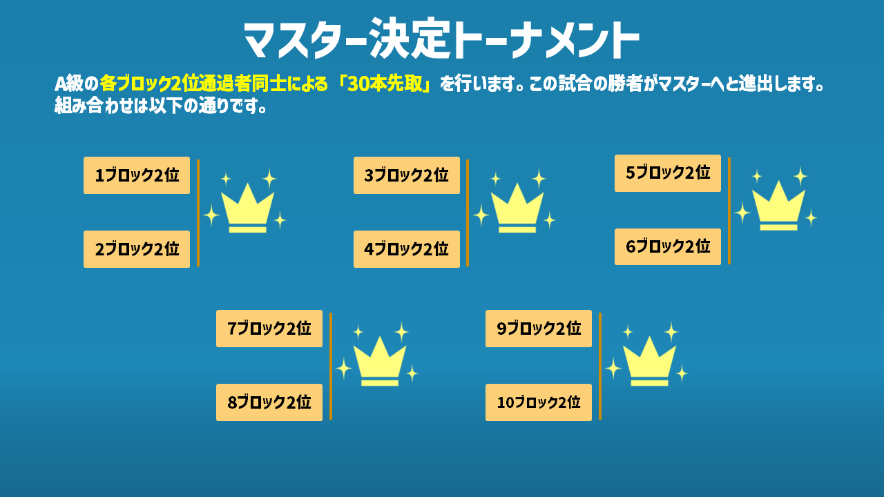 マスター決定戦